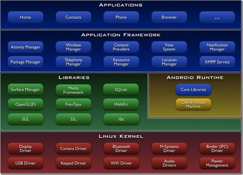 安卓系统源码精华模块,Android源码核心模块深度解析