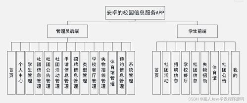 安卓APP系统组成结构,架构与组件详解