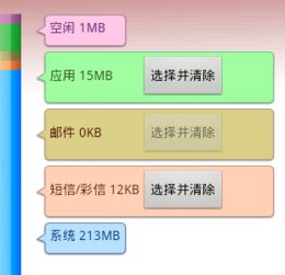 安卓系统内存占用评测,安卓系统内存优化与高效管理评测解析