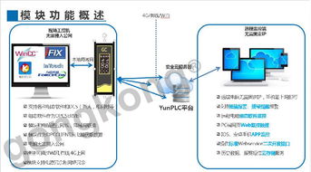 安卓组态系统是什么,智能化工业控制新时代的移动解决方案