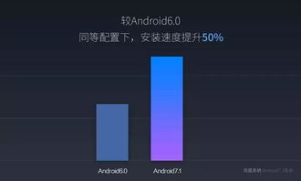 安卓7.1系统升级,轻松升级教程一览