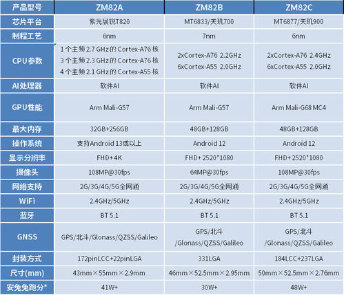 天玑720安卓系统,联发科天玑720芯片驱动下的高效能5G安卓核心板解析