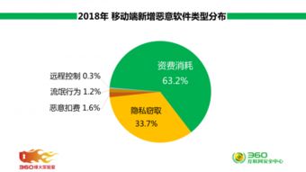 安卓系统添加网络代理,轻松实现全局代理设置