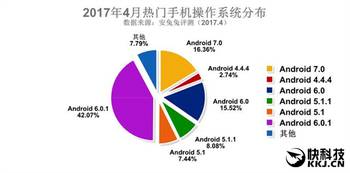 苏州安卓系统公司排名,领先企业盘点与市场分析