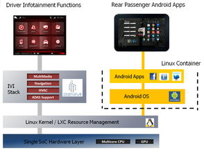 车载安卓系统硬件自检,车载安卓系统硬件自检功能解析与概述