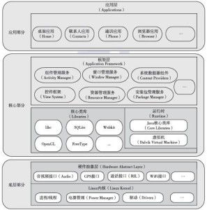 安卓的系统架构从上,深入解析安卓系统架构的层级结构