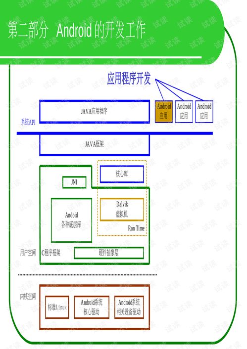 安卓系统开发机制,底层原理与核心机制深度解析