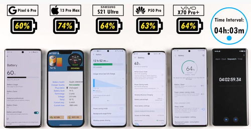 安卓系统续航测试,揭秘电池续航能力与优化策略