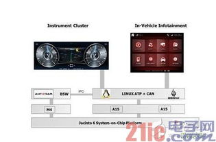 车载安卓系统制作,构建智能驾驶的未来生态圈